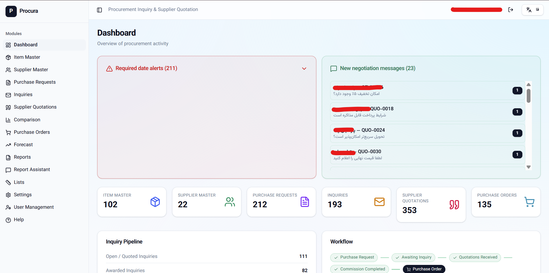 Dashboard — Procurement Activity Overview