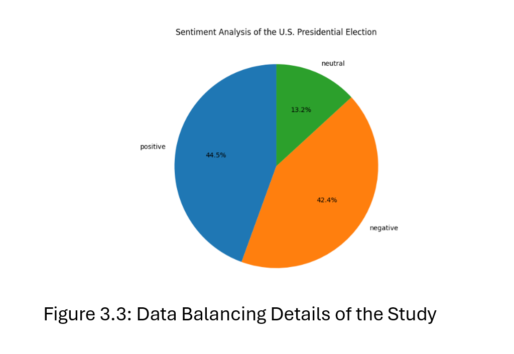 Sentiment distribution across the analysed discussion